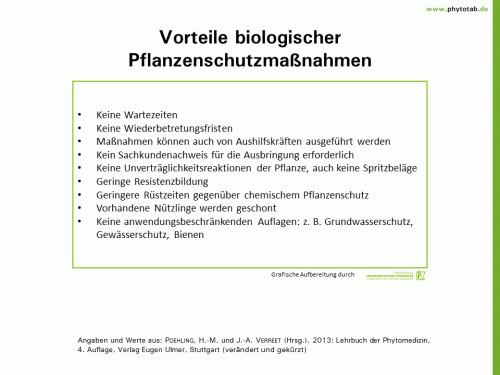 Vorteile biologischer Pflanzenschutzmaßnahmen - Biologischer Pflanzenschutz, Pflanzenschutz - Biologscher Pflanzenschutz, Pflanzenschutz