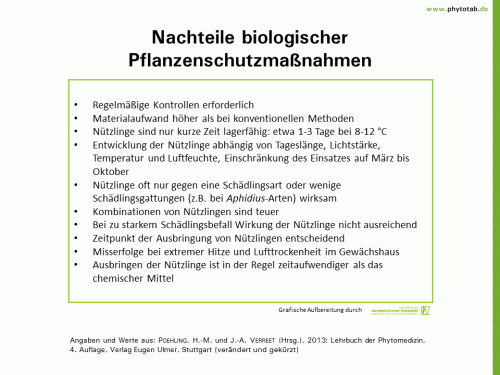 Nachteile biologischer Pflanzenschutzmaßnahmen - Biologischer Pflanzenschutz, Pflanzenschutz - Biologscher Pflanzenschutz, Pflanzenschutz