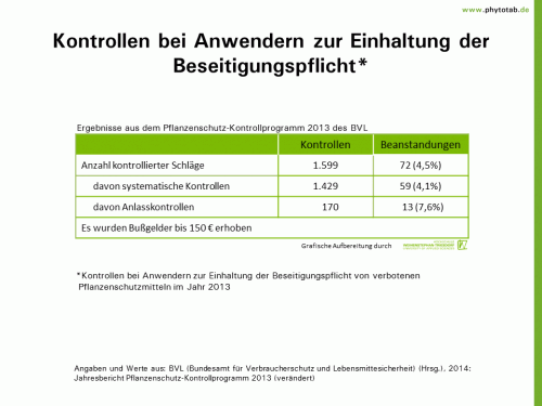 Kontrollen bei Anwendern zur Einhaltung der Beseitigungspflicht - Pflanzenschutz, Pflanzenschutz-Recht - Beseitigungspflicht, Kontrolle, Pflanzenschutz, Pflanzenschutz-Recht